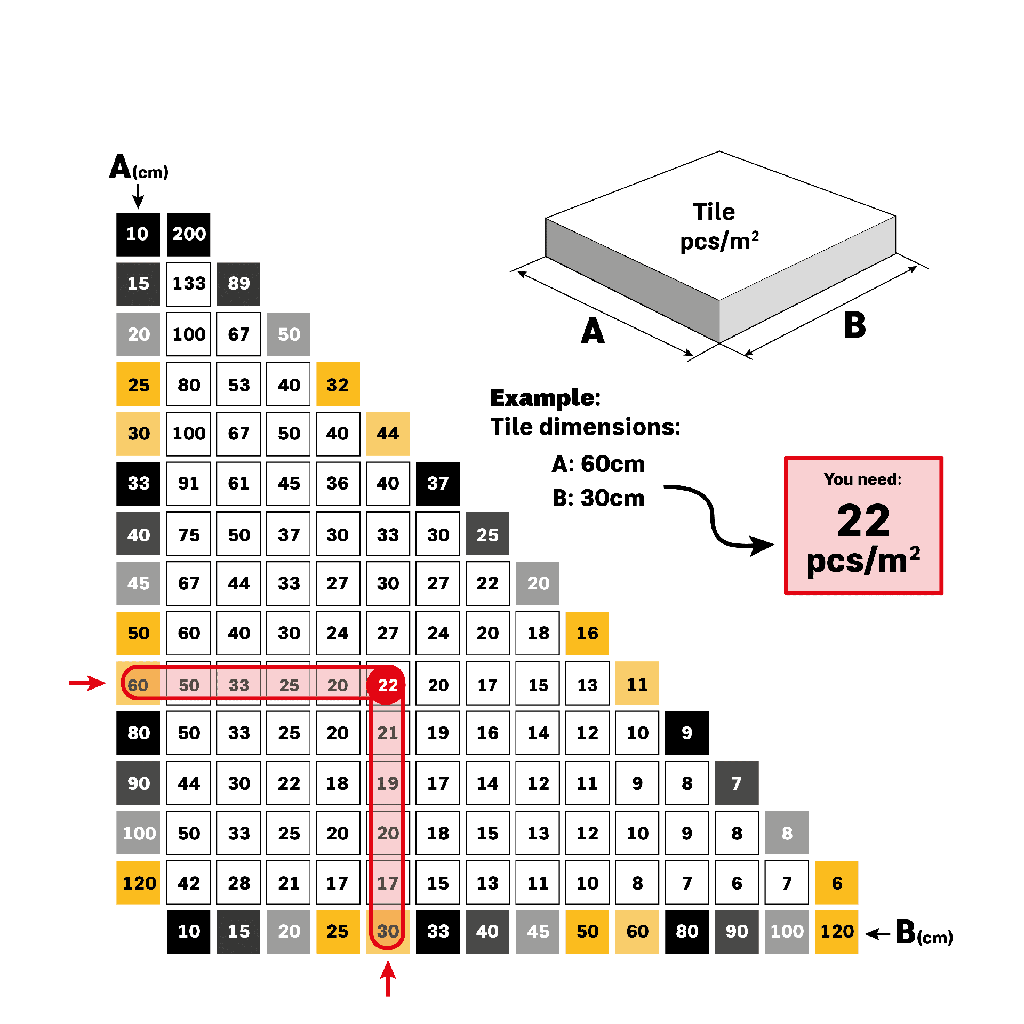 Calzos Niveladores para Cerámica 100 PZS